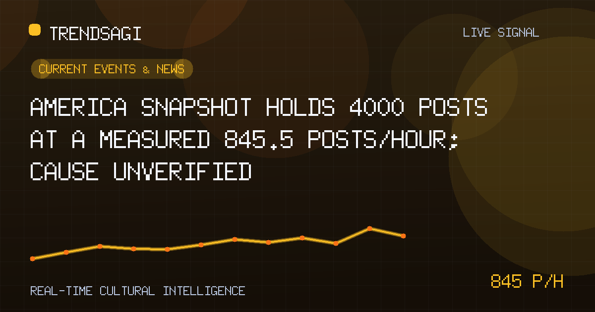 Current Events & News trend image
