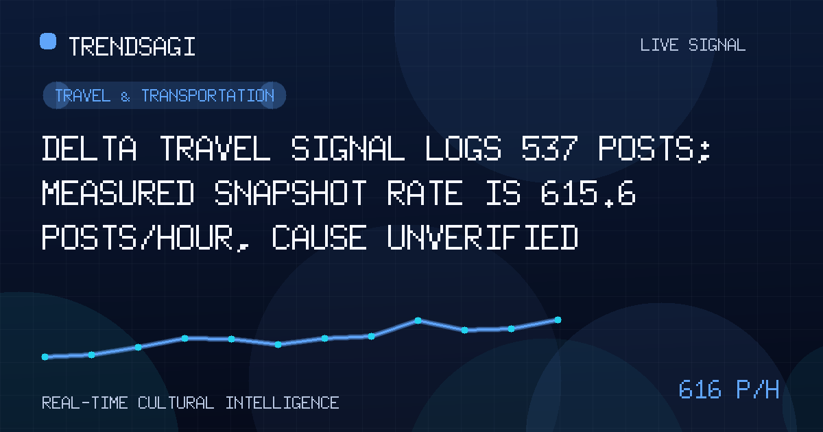 Travel & Transportation trend image