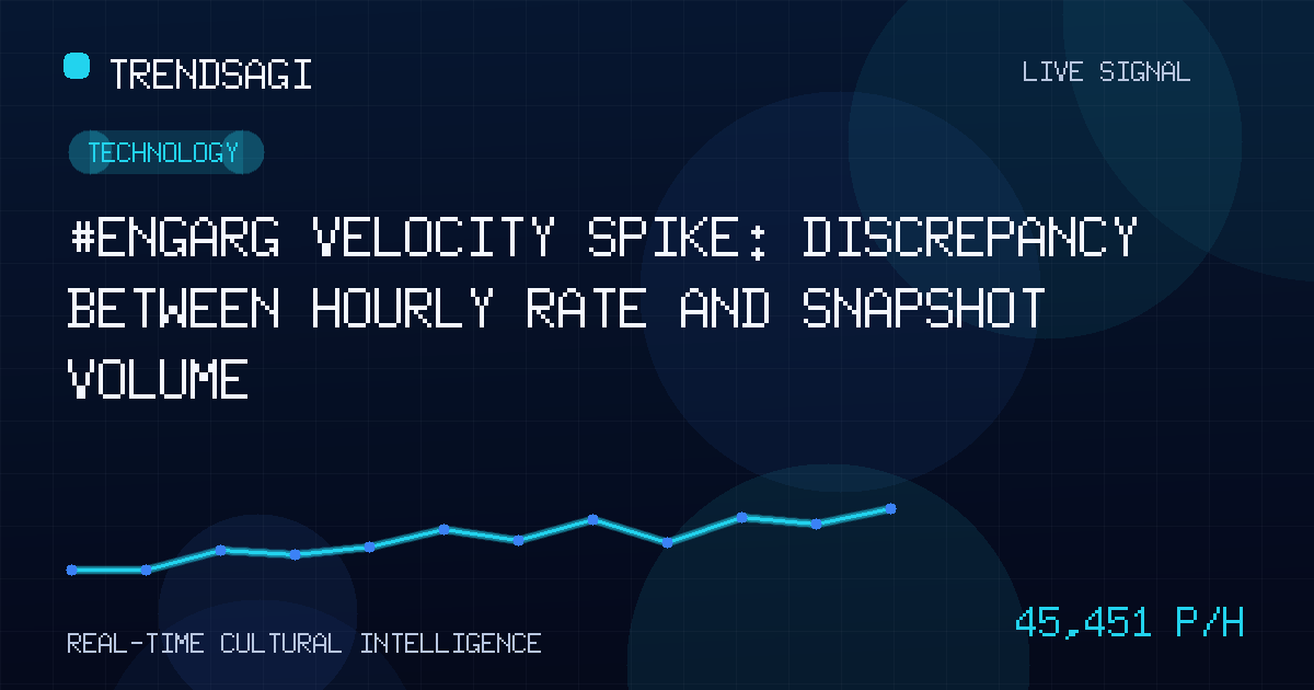 #ENGARG Velocity Spike: Discrepancy Between Hourly Rate and Snapshot Volume