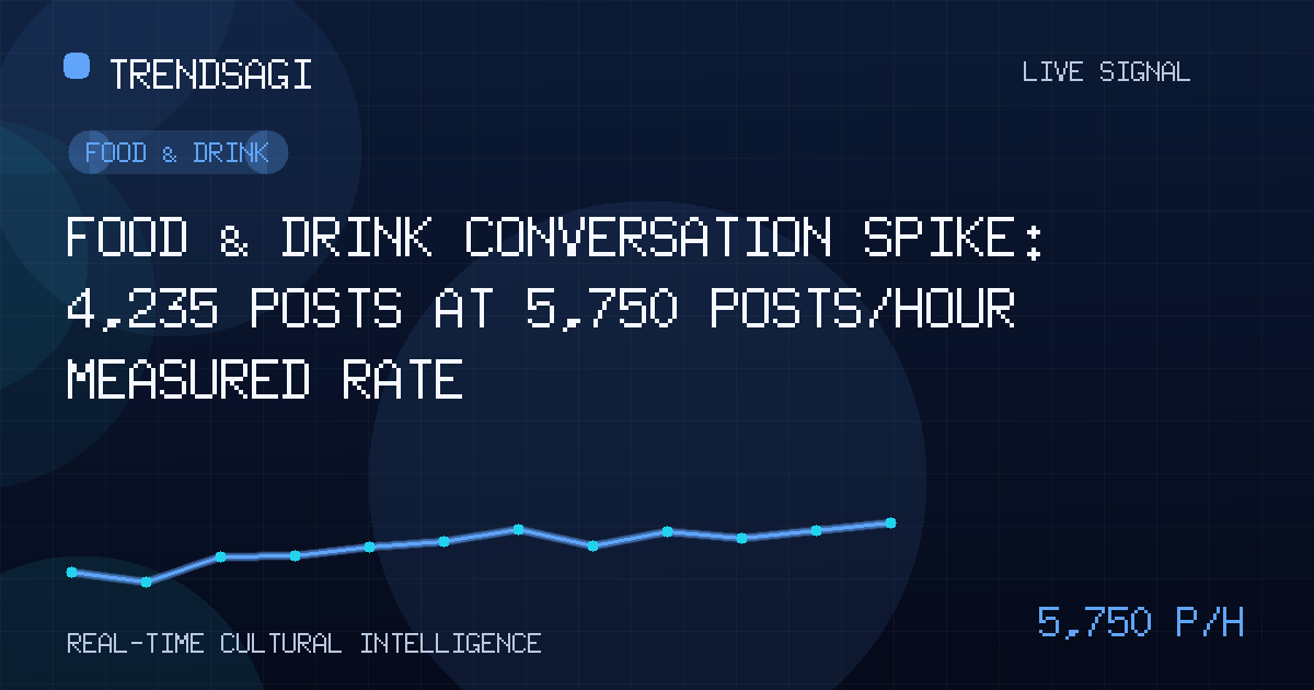 Food & Drink trend image
