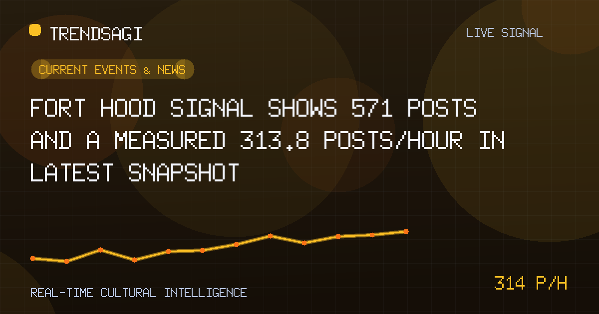 Current Events & News trend image