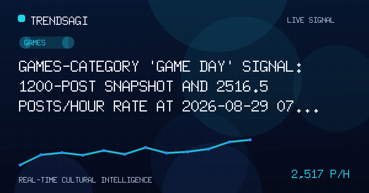 Games trend image