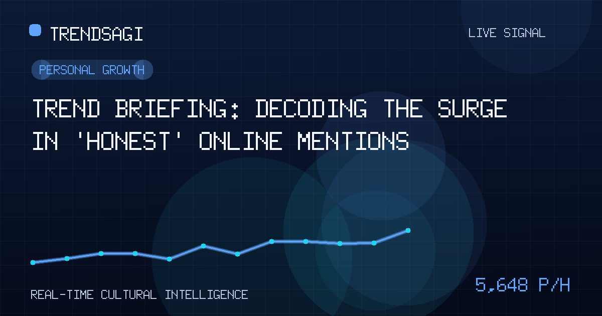 Trend Briefing: Decoding the Surge in 'Honest' Online Mentions