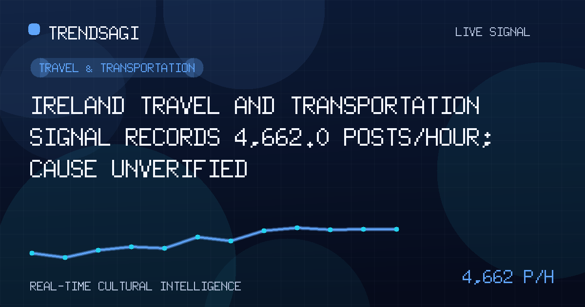 Travel & Transportation trend image