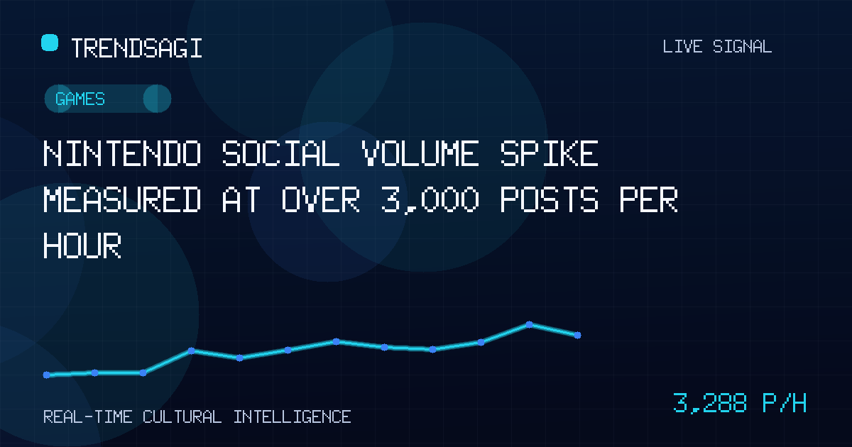 Games trend image