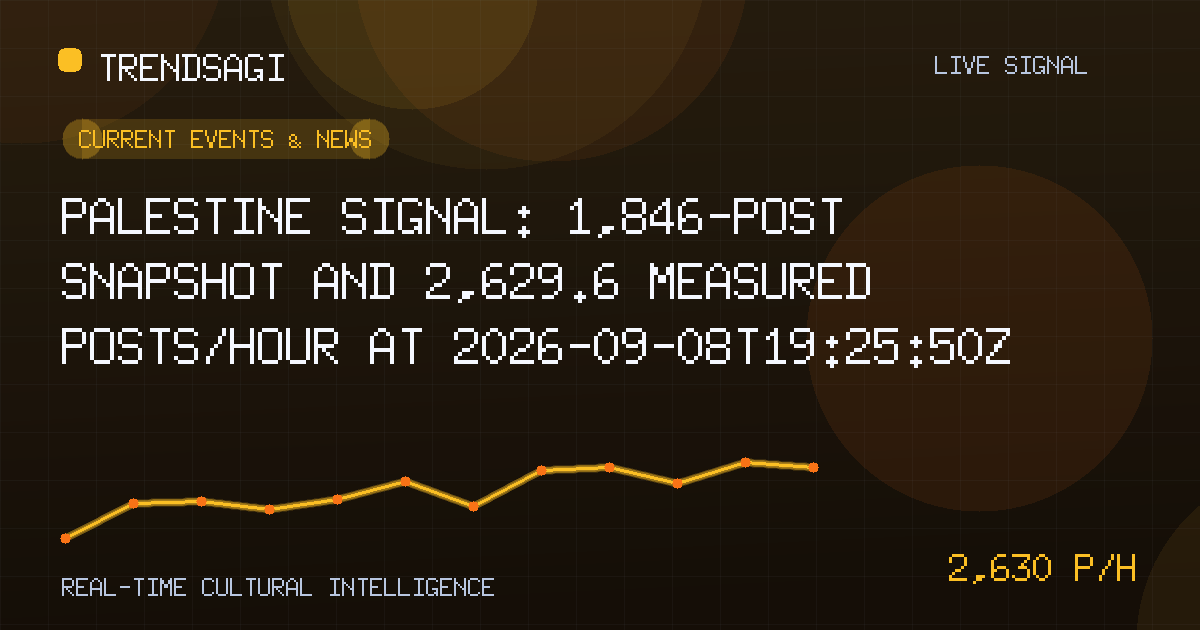 Current Events & News trend image