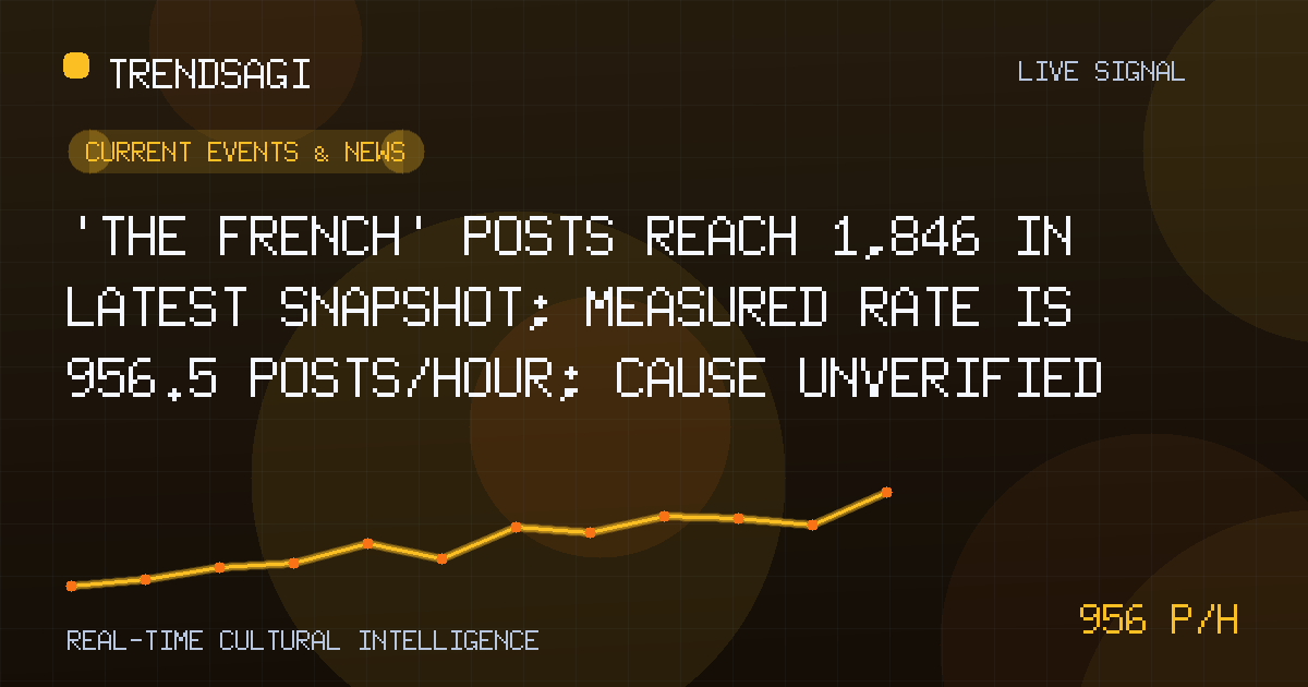 Current Events & News trend image