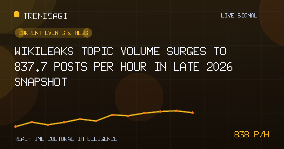 Current Events & News trend image